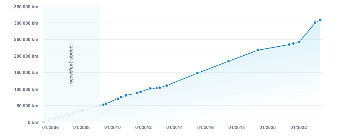 Ukázka najteých kilometrů v reportu Cebia